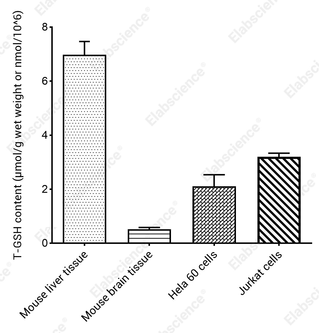 Total Glutathione (T-GSH) And Reduced Glutathione (GSH) Fluorometric Assay Kit - 2