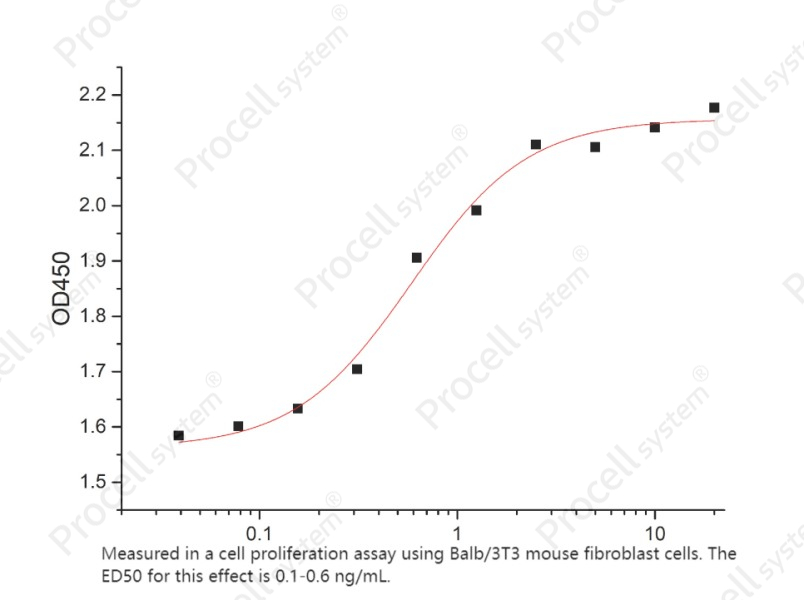 FGF-2/bFGF/FGF-b (Met134-Ser288), Human, RecombinantFGF-2/bFGF/FGF-b (Met134-Ser288), Human, Recombinant - 2