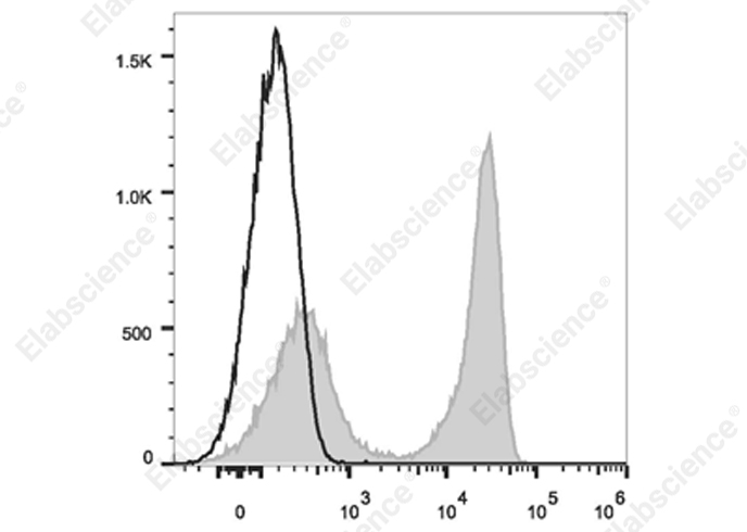 Elab Fluor® 700 Anti-Mouse TCRβ Antibody[H57-597]-1