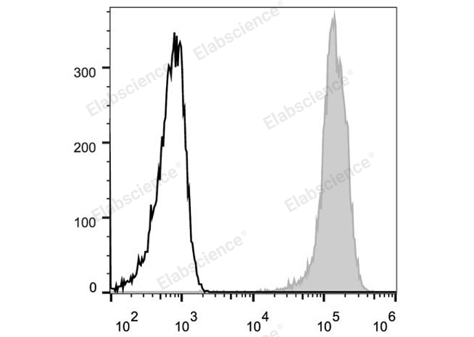 Elab Fluor® 488 Anti-Human/Mouse CD44 Antibody[IM7]-1