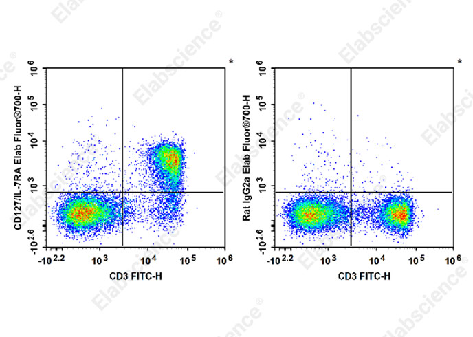 PE Rat IgG2a, λ Isotype Control[B39-4]-产品推荐-1