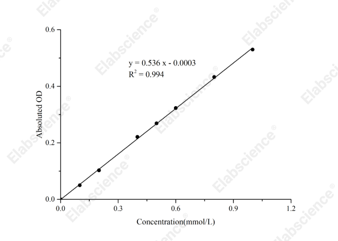 Glycerol Colorimetric Assay Kit - 1