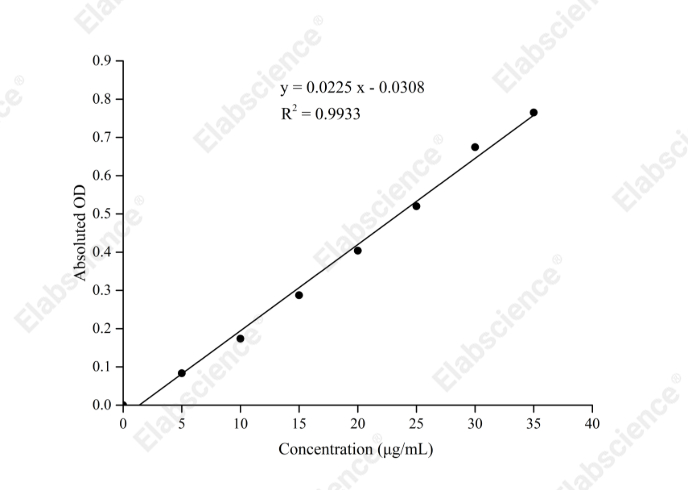 Proline (Pro) Colorimetric Assay Kit - 1