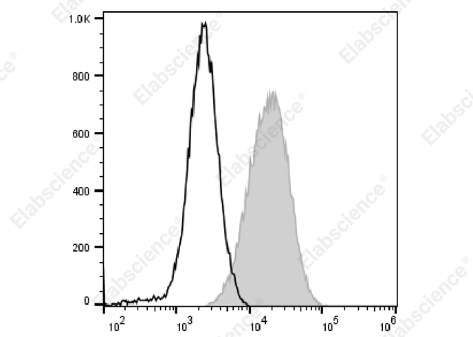 Elab Fluor® Violet 450 Anti-Human CD274/PD-L1 Antibody[9F7]-1