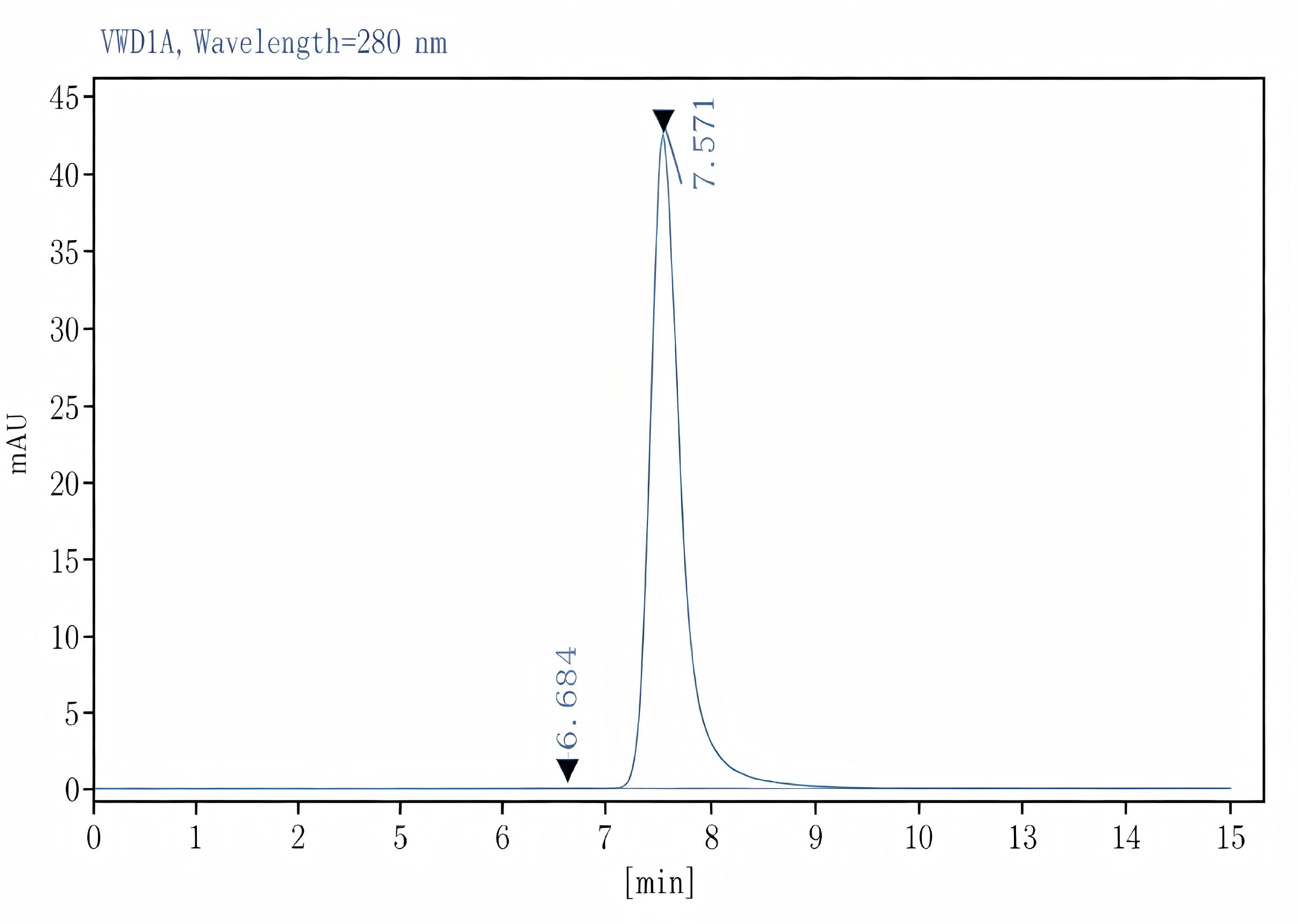 Purified Anti-Mouse CD117/c-Kit Antibody[2B8], Functional Grade - 1