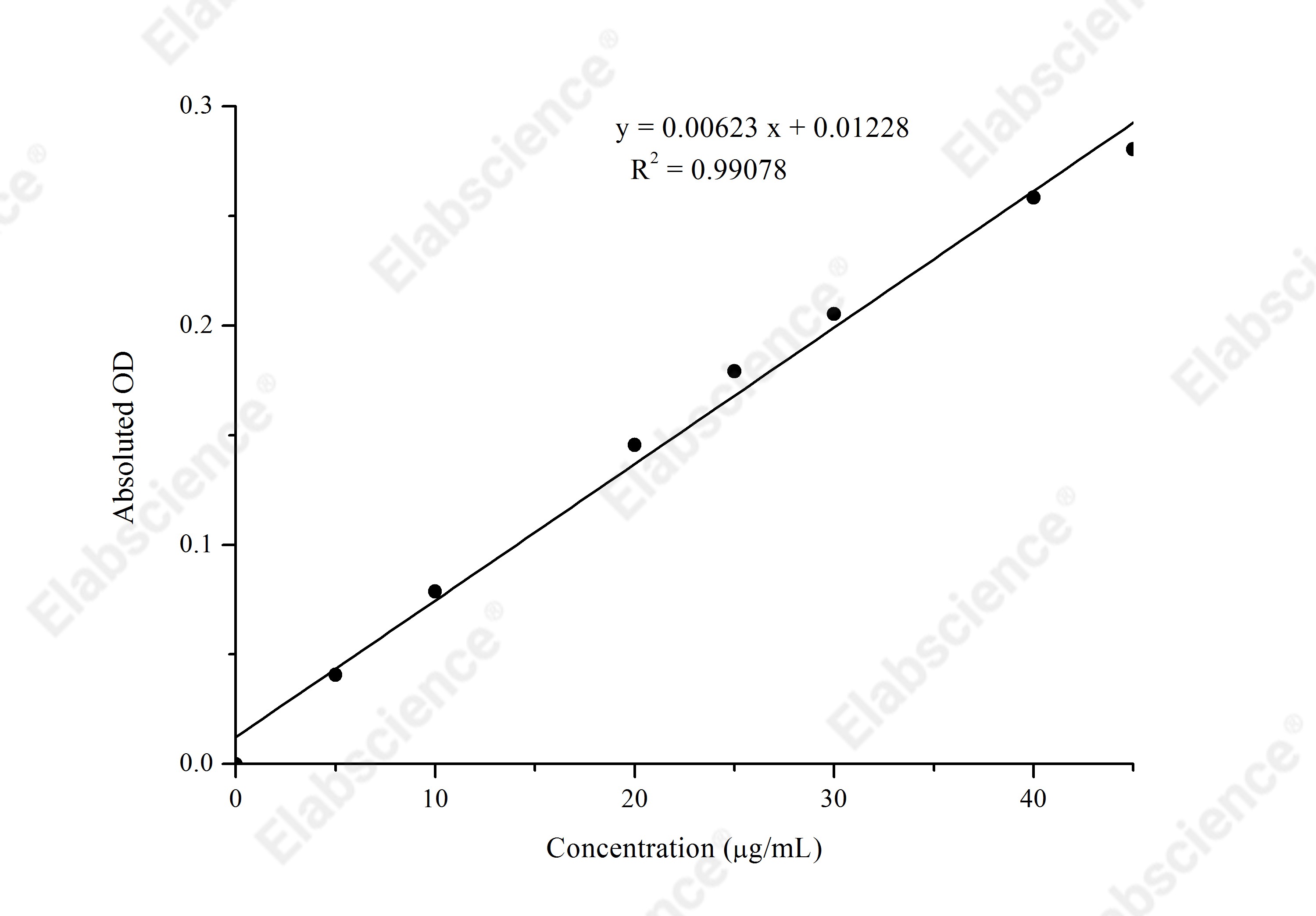 Total Carbonyl Colorimetric Assay Kit - 1