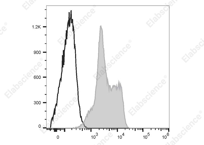 Elab Fluor® Violet 450 Anti-Human CD18 Antibody[60.3]-1