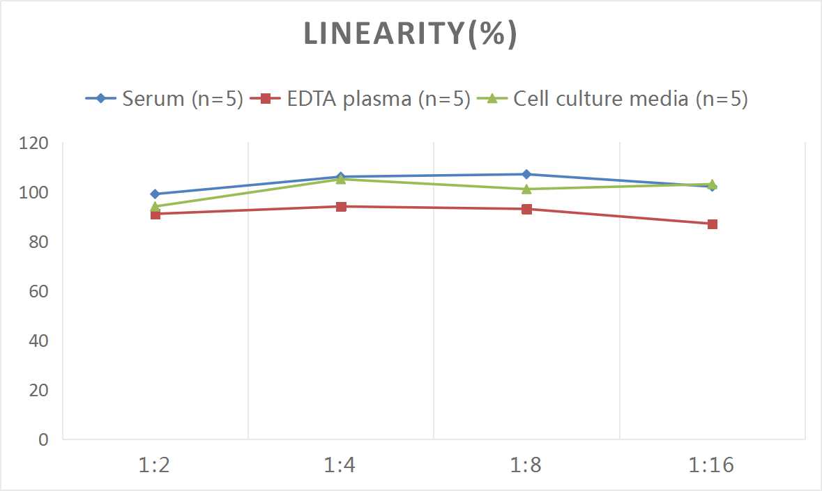 Mouse IL-4(Interleukin 4) ELISA Kit-1