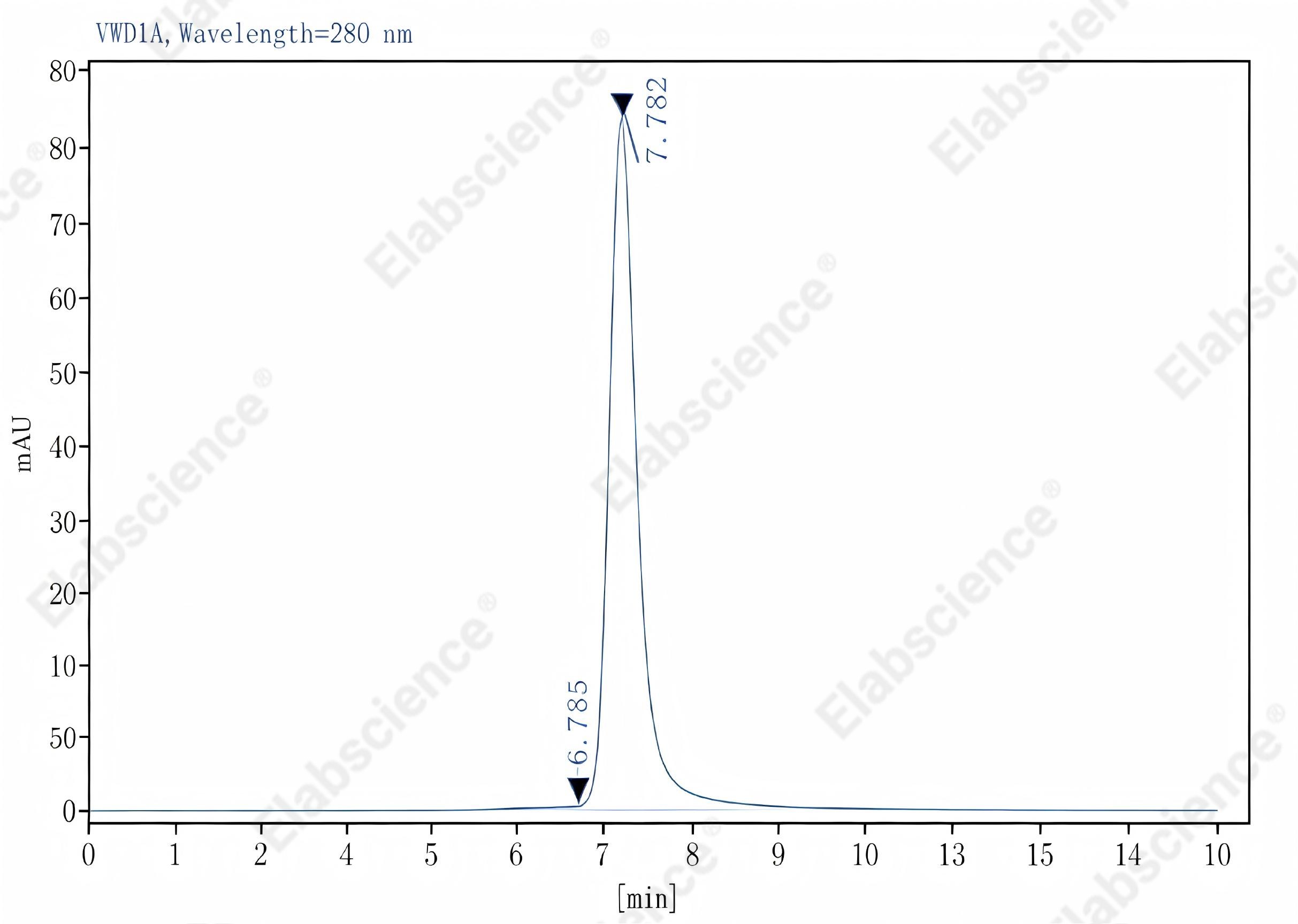 Purified Mouse IgG2a, κ Isotype Control[C1.18.4], Functional Grade - 1