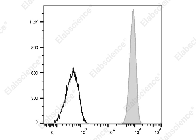APC Anti-Human CD32 Antibody[AT10]-searchlist-1