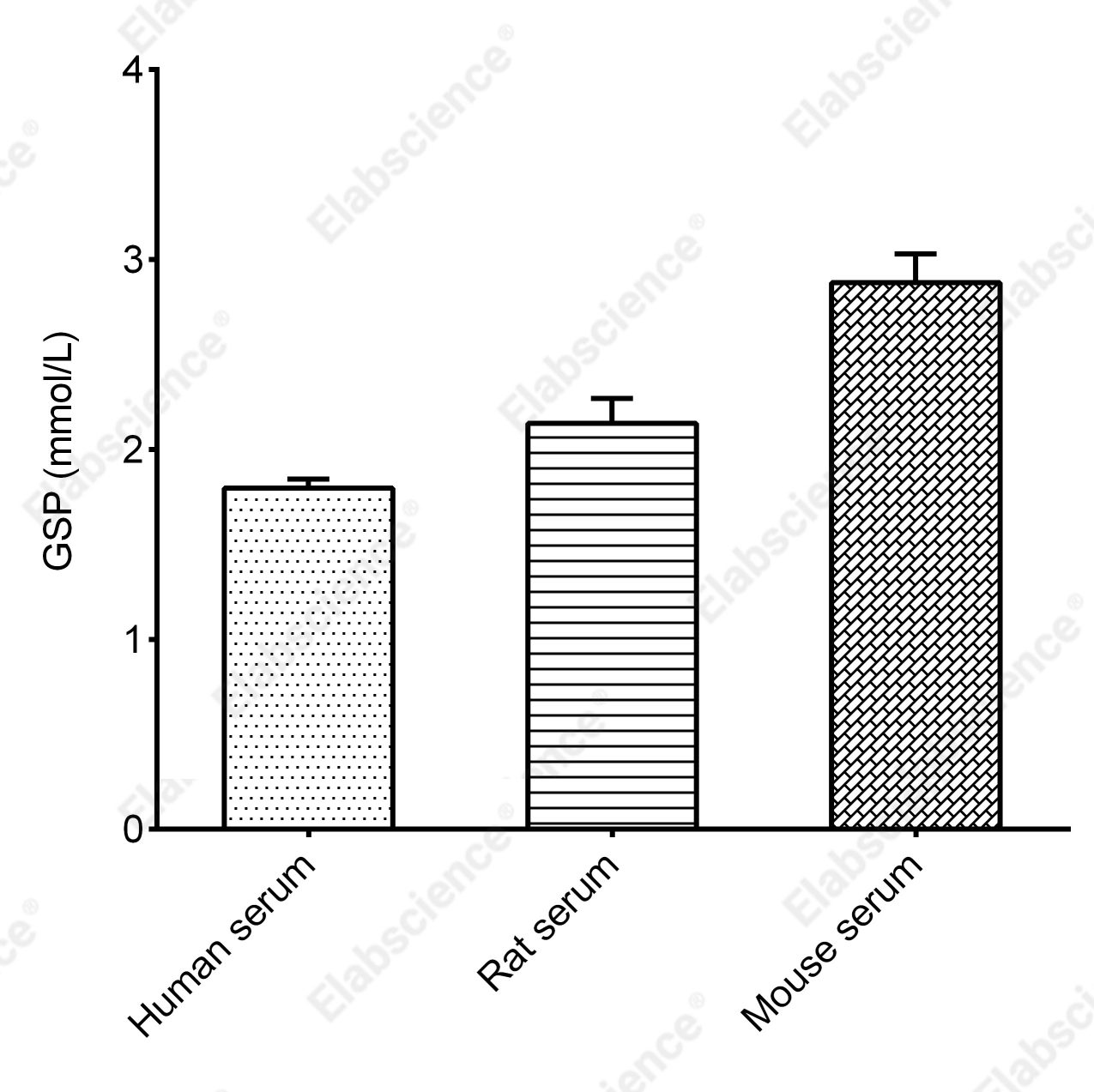 Glycosylated Serum Protein (GSP) Colorimetric Assay Kit - 2