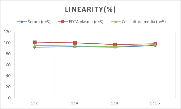 Human TSP-2(Thrombospondin-2) ELISA Kit-1