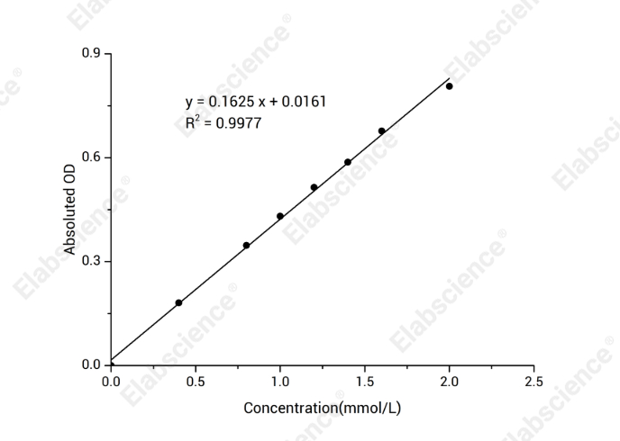 Protease Activity Colorimetric Assay Kit - 1