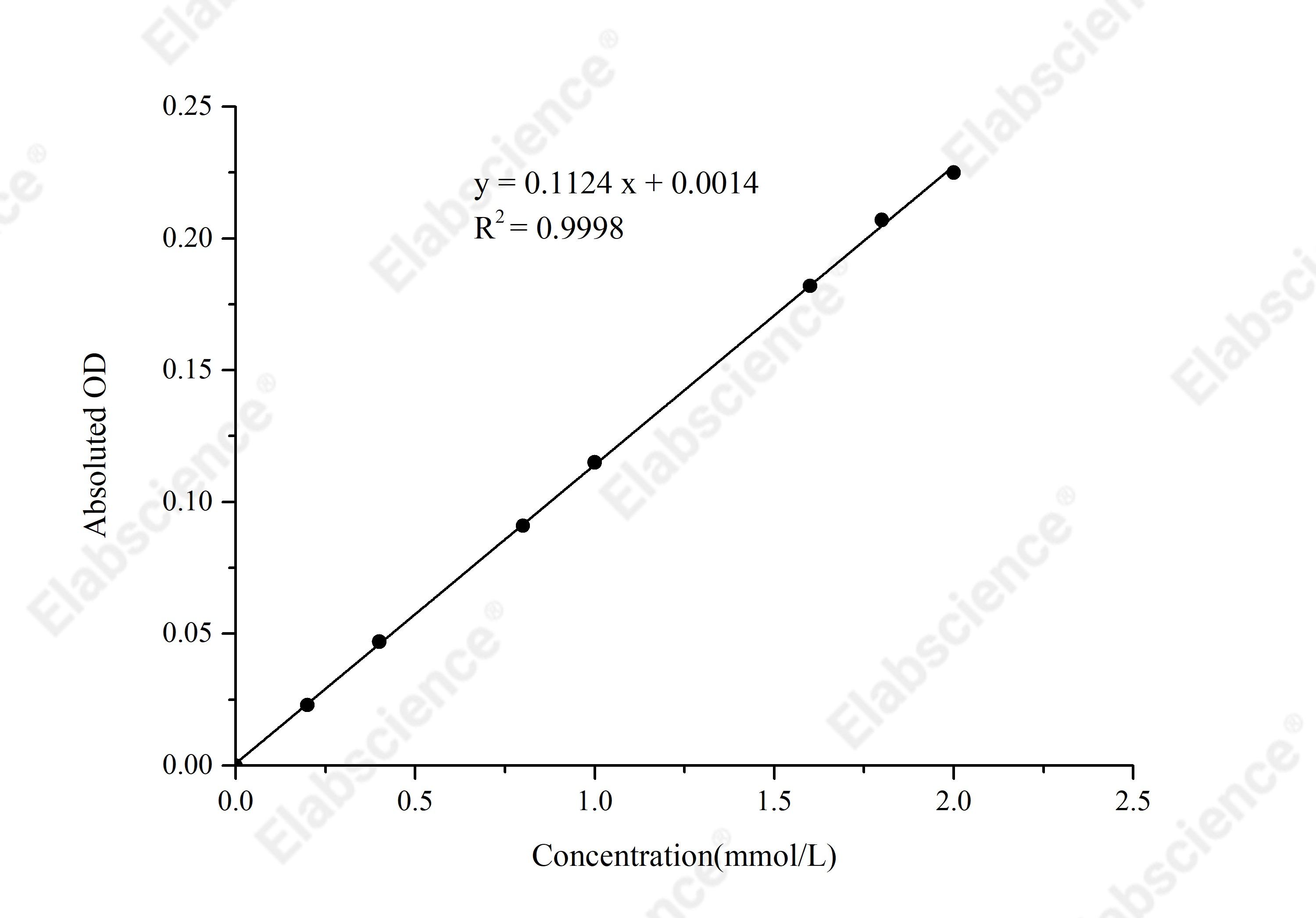 Ammonia Colorimetric Assay Kit - 1