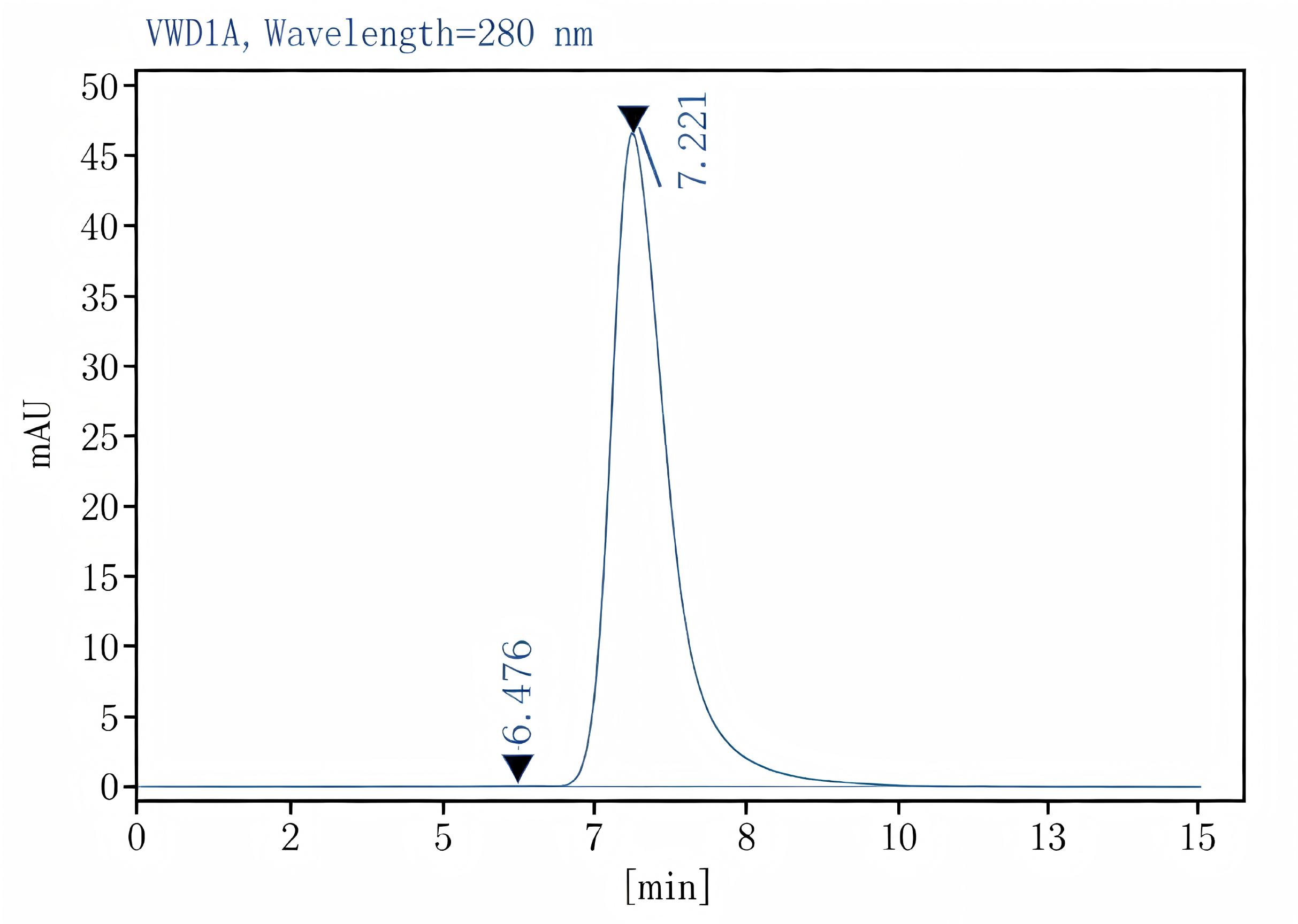 Purified Anti-Human CD48 Antibody[156-4H9], Functional Grade - 2