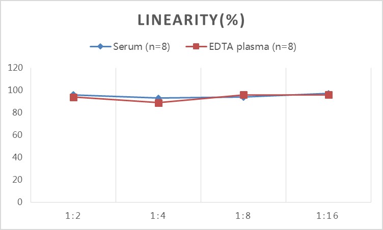 TGF-β1(Transforming Growth Factor Beta 1) ELISA Kit-产品推荐-3