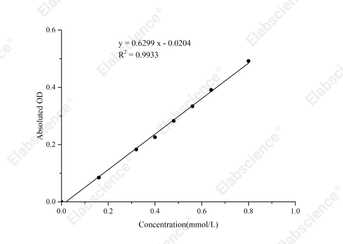 Hexokinase (HK) Activity Assay Kit - 1