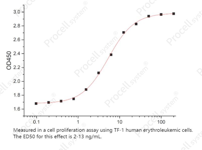 IL-13 (Ser26-Phe131, C-6His), Mouse, RecombinantIL-13 (Ser26-Phe131, C-6His), Mouse, Recombinant - 2