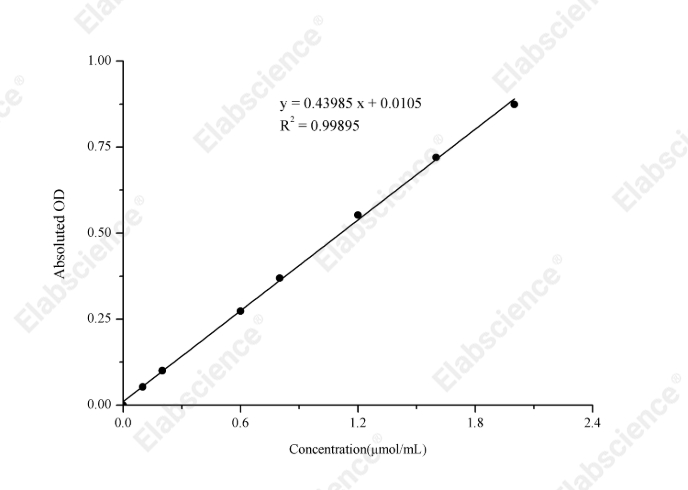 Alanine Aminotransferase (ALT/GPT) Activity Colorimetric Assay Kit - 1