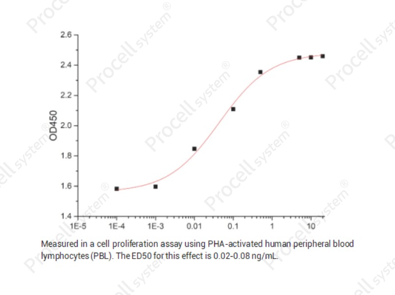 IL-7/LP-1, Human, RecombinantIL-7/LP-1, Human, Recombinant - 2