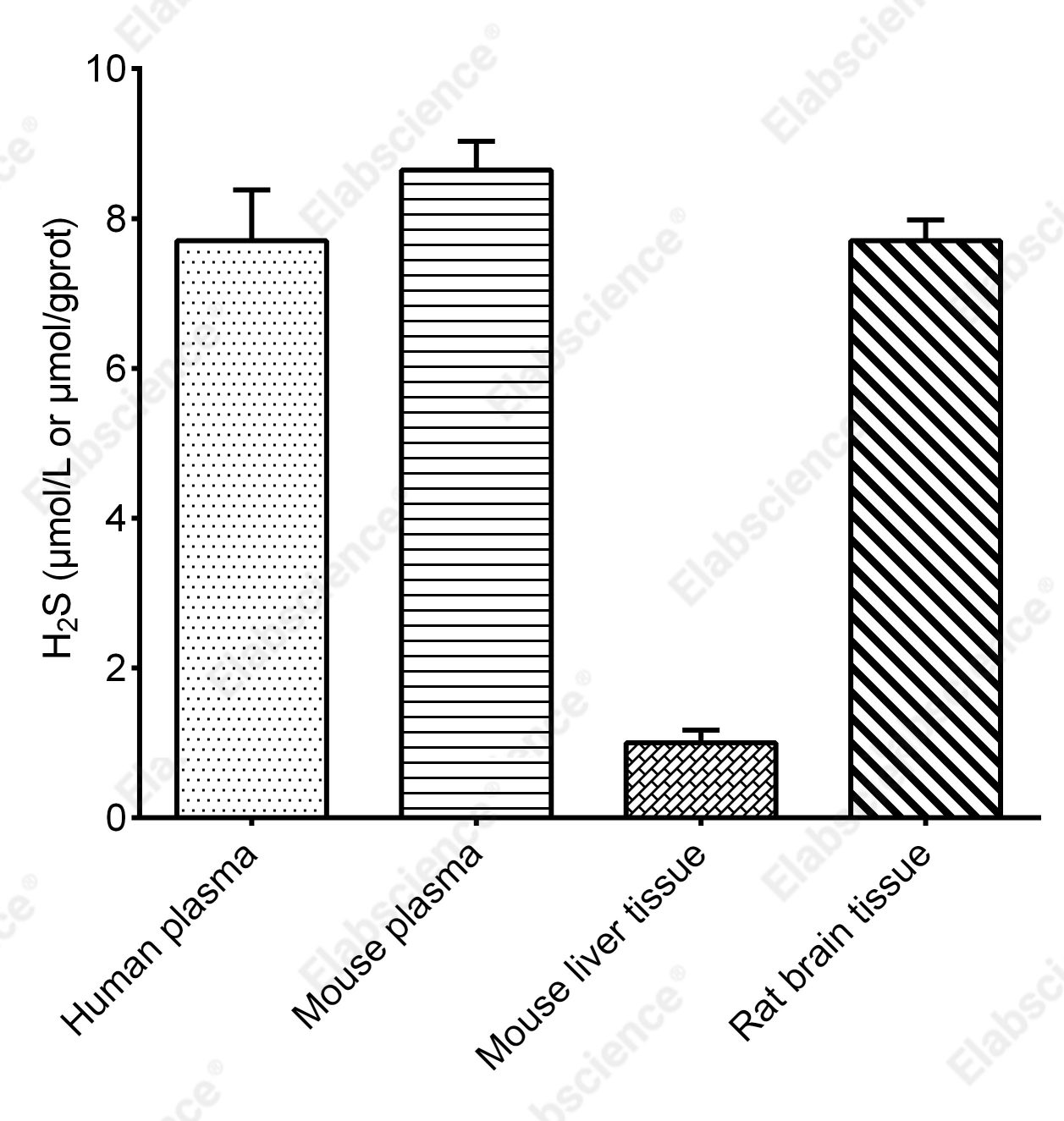 Hydrogen Sulfide (H₂S) Colorimetric Assay Kit (Indirect Method) - 2