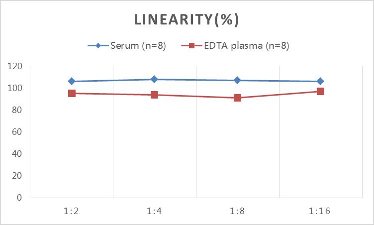 QuicKey Pro Human TFF3 (Trefoil Factor 3, Intestinal) ELISA Kit-产品推荐-1