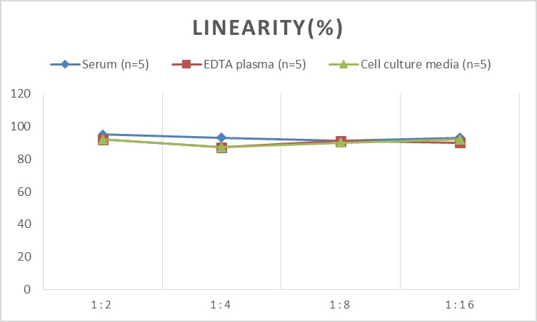 Mouse PCSK9(Proprotein Convertase Subtilisin/Kexin Type 9) ELISA Kit-产品推荐-1