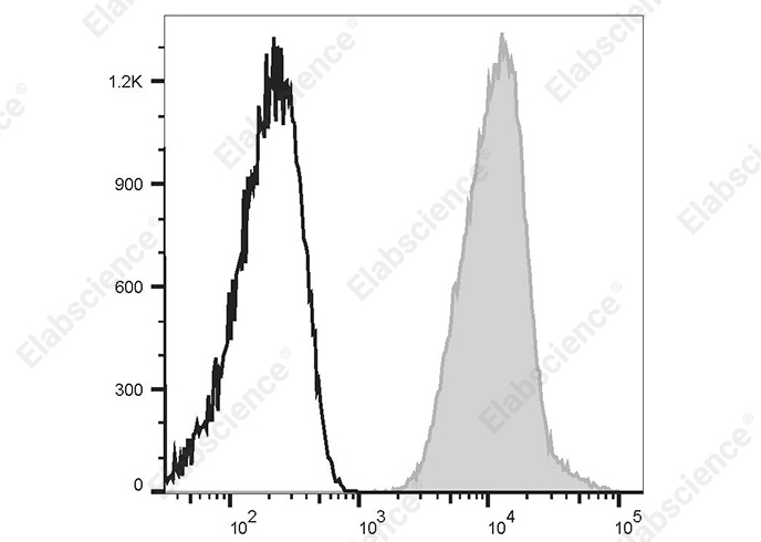Elab Fluor<sup>®</sup>Violet 450 Anti-Human HLA-A2,B7 Antibody[BB7.6] - 1