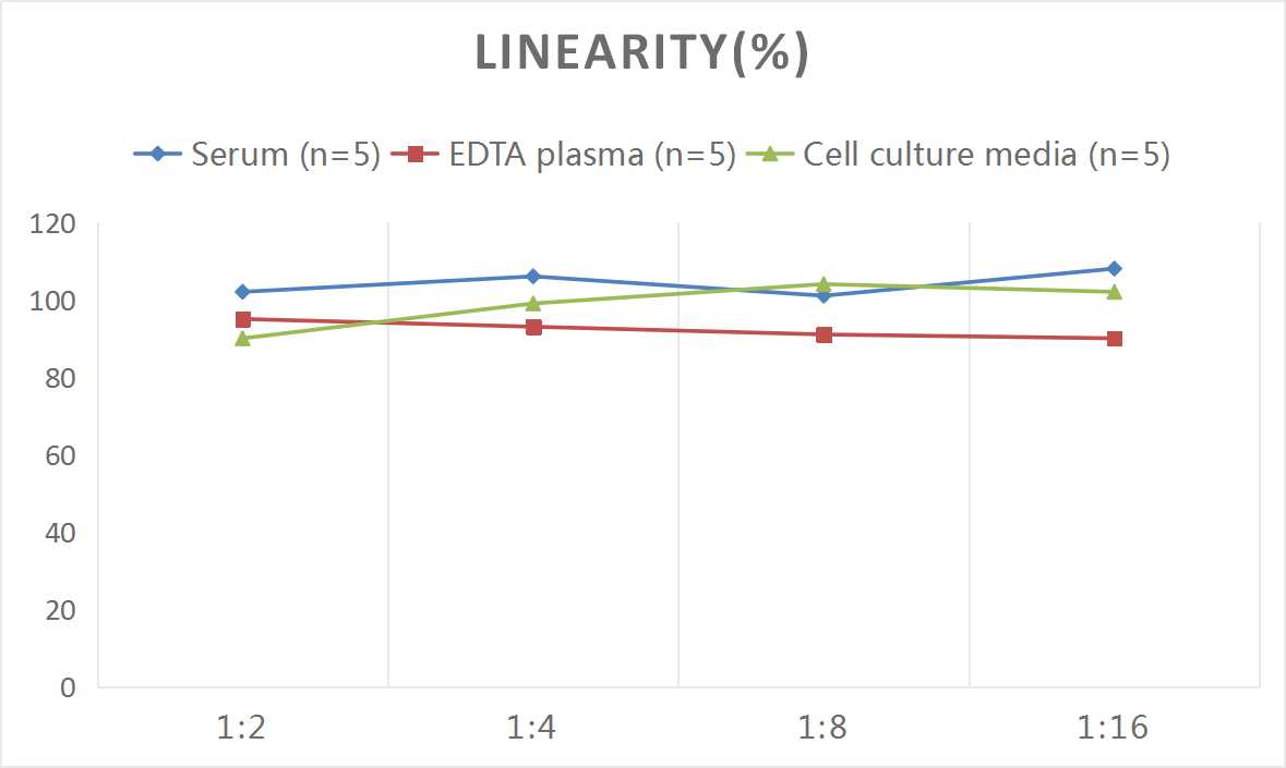 Human SELP(P-Selectin) ELISA Kit-产品推荐-2