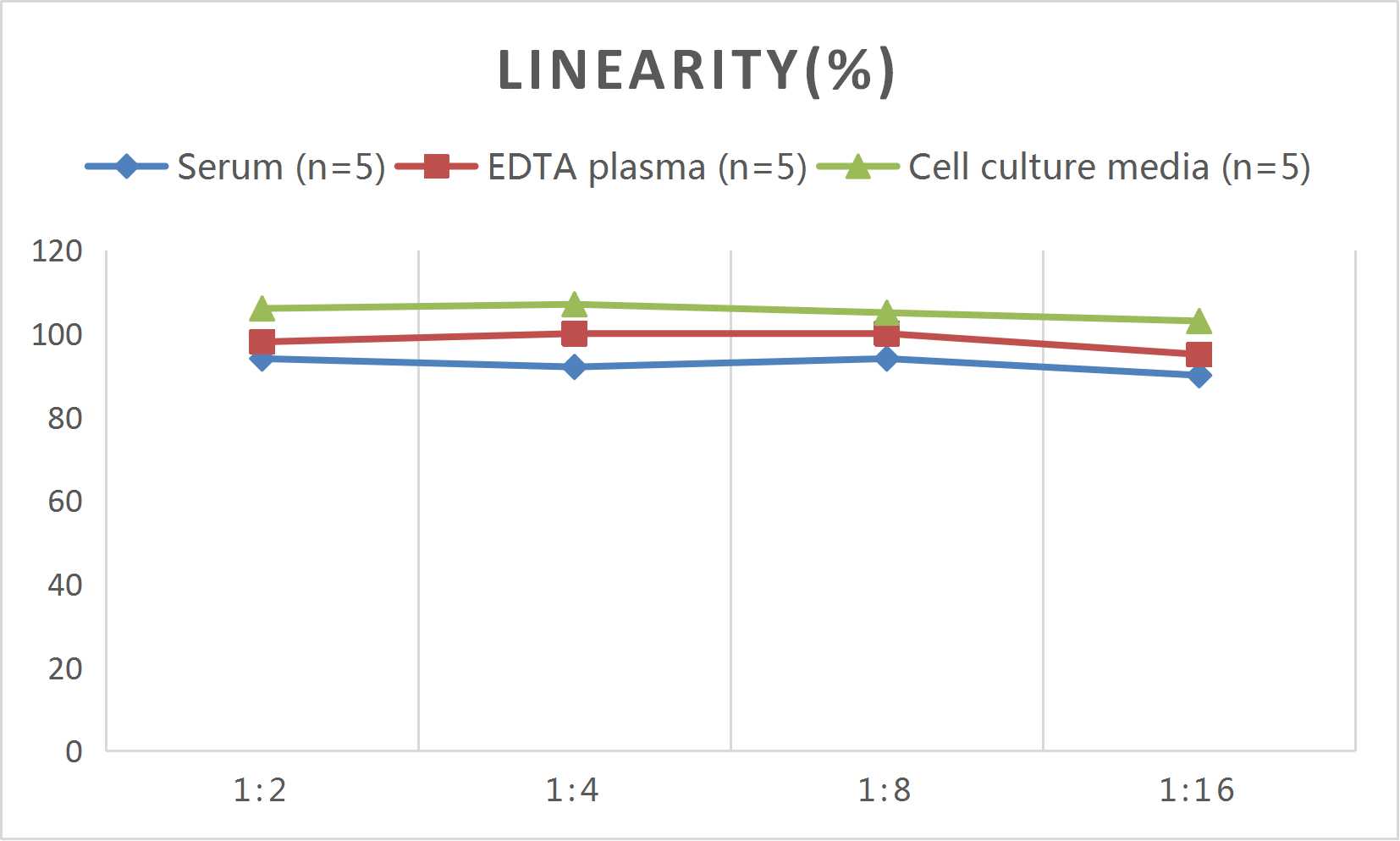 Human MIP-5 (Macrophage Inflammatory Protein 5) ELISA Kit - 2