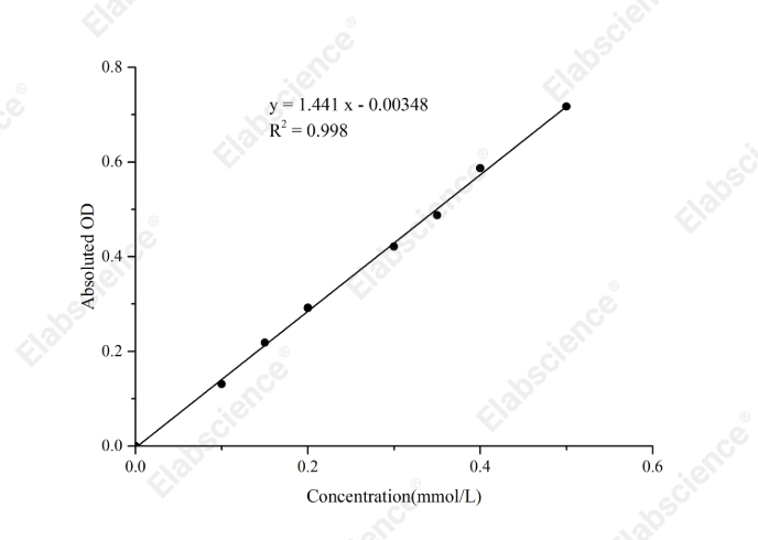 Uridine Diphosphate Glucose Pyrophosphorylase (UGP) Activity Assay Kit - 1