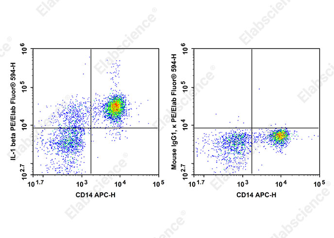 PE/Elab Fluor<sup>&reg;</sup> 594 Anti-Human IL-1β Antibody[CRM56] - 1