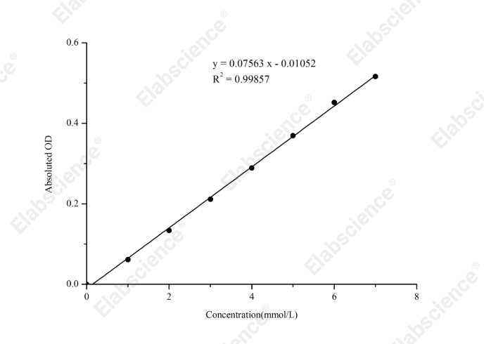 Sialic Acid (SA) Colorimetric Assay Kit - 1
