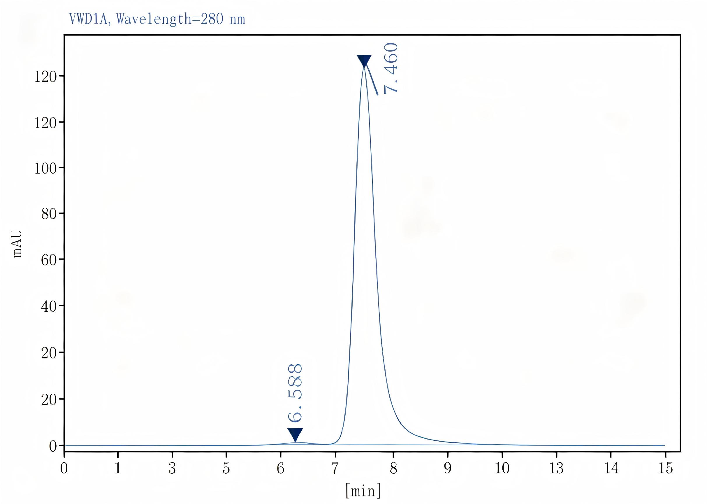 Purified Anti-Human CD8a Antibody[OKT-8], Functional Grade - 2