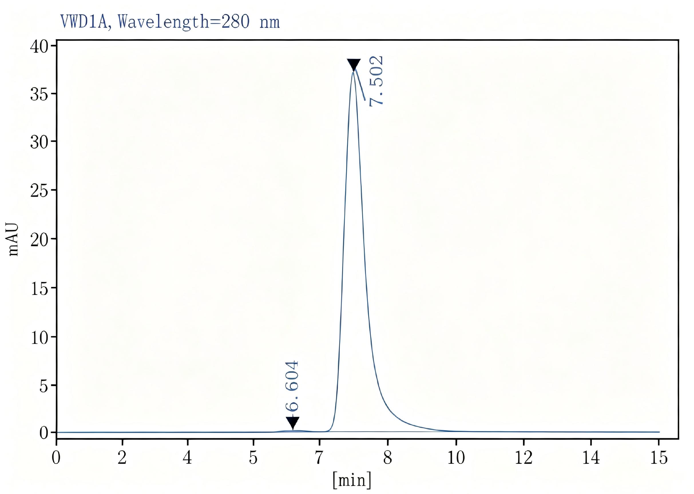 Purified Anti-Human CD4 Antibody[RPA-T4], Functional Grade - 2