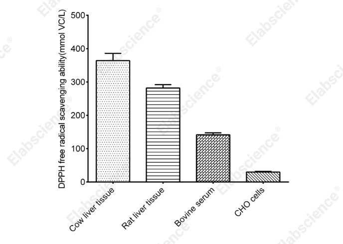 DPPH Free Radical Scavenging Capacity Colorimetric Assay Kit - 2