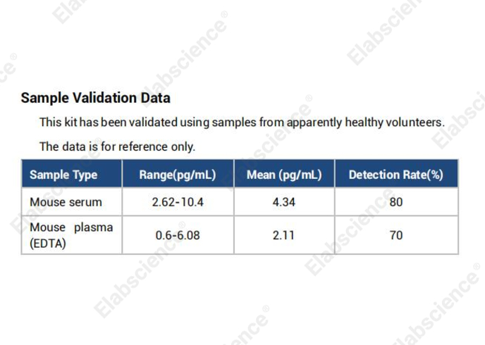 High Sensitivity Mouse IL-2 (Interleukin 2) ELISA Kit - 3