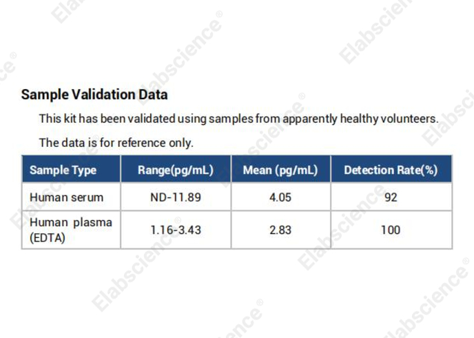 High Sensitivity Human IL-10 (Interleukin 10) ELISA Kit - 3