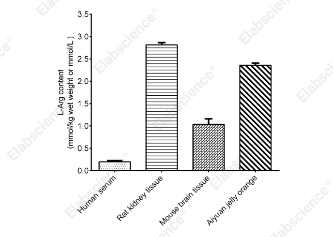 L-Arginine (L-Arg) Colorimetric Assay Kit - 2