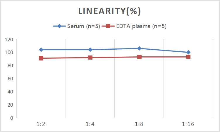 QuicKey Pro Human PDGF-BB (Platelet Derived Growth Factor BB) ELISA Kit - small - 2