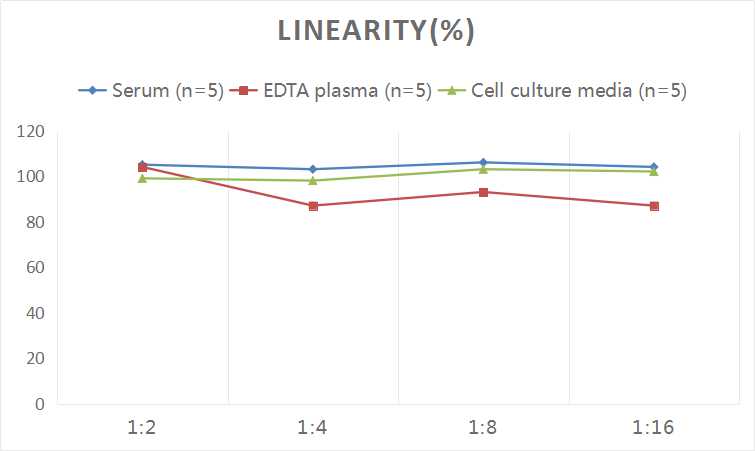 Human FN(Fibronectin) ELISA Kit-产品推荐-3
