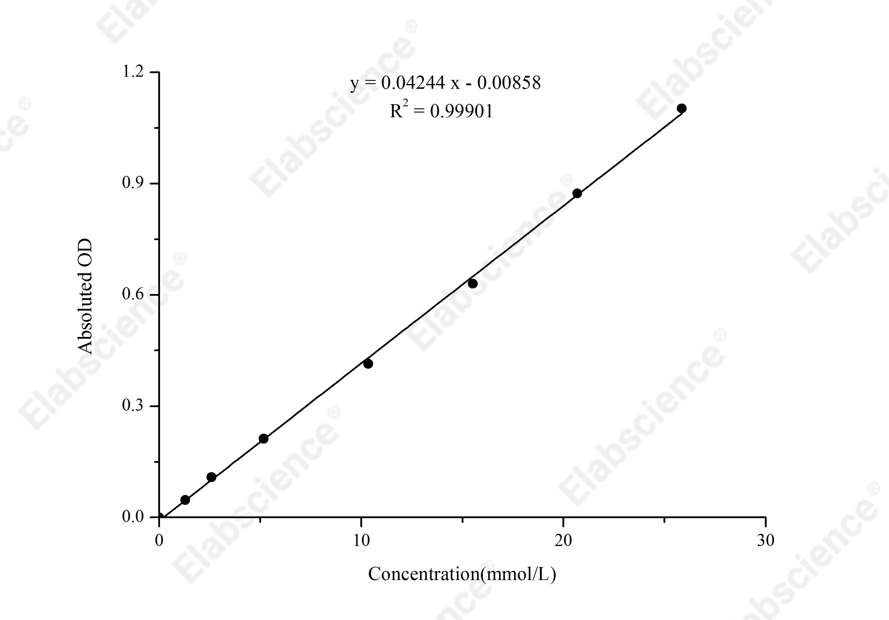 Total Cholesterol (TC) Colorimetric Assay Kit (Single Reagent, COD-PAP Method) - 1