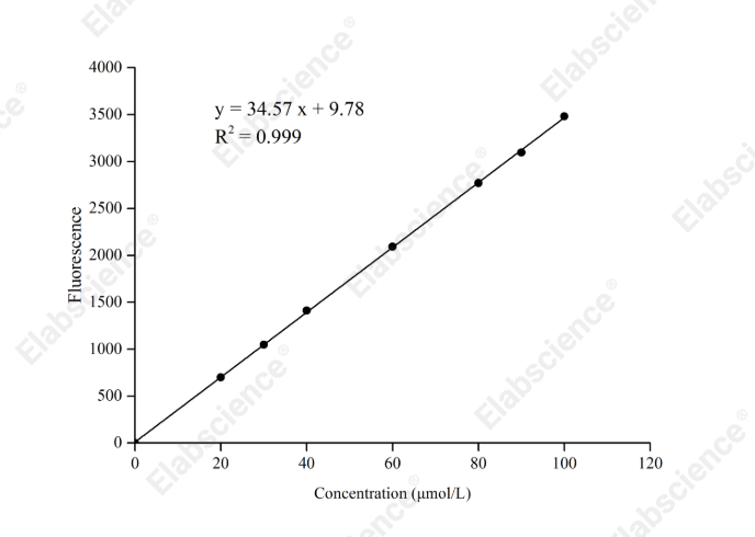 Sirtuin 1 (SIRT-1) Activity Assay Kit - 1