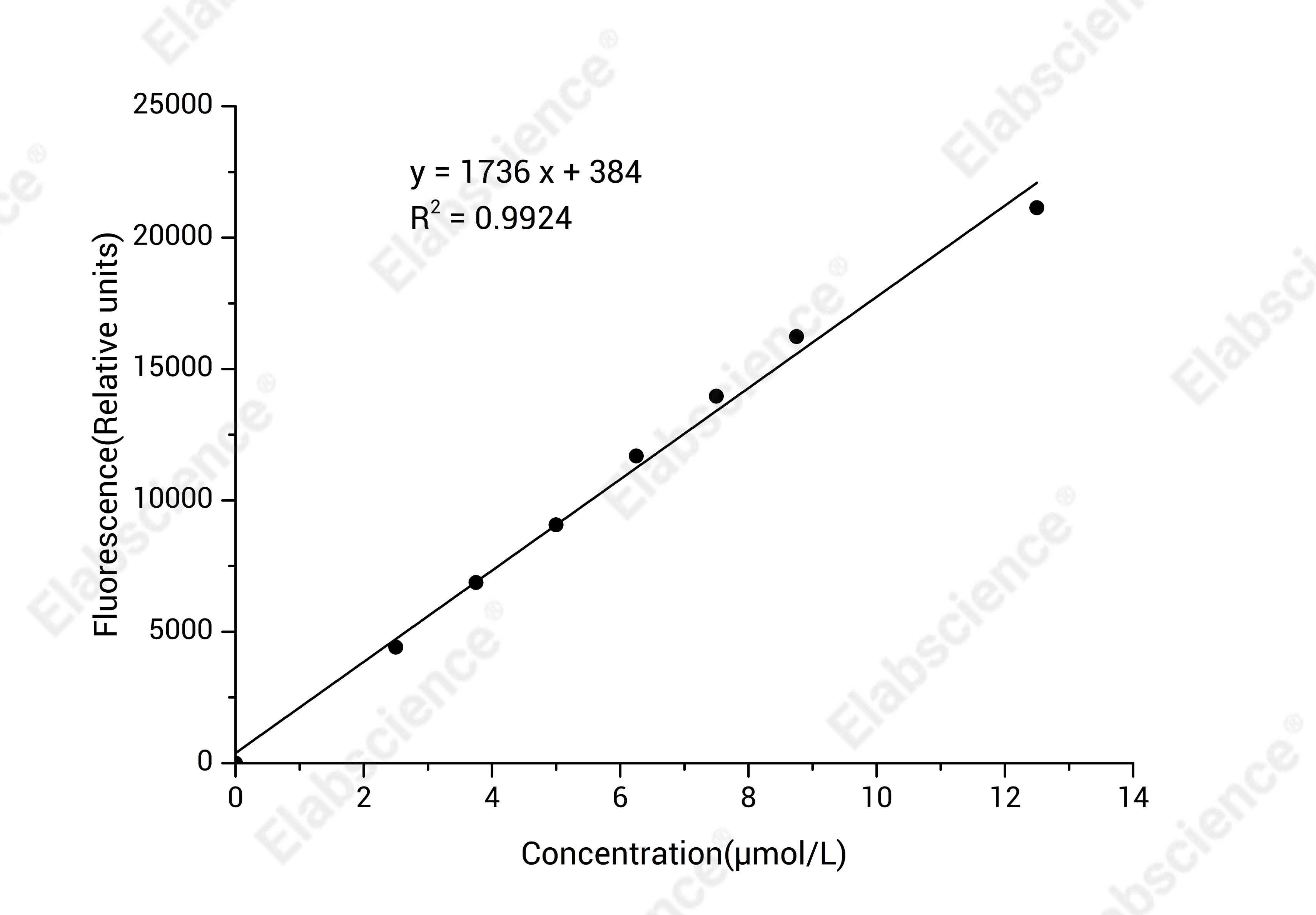 α-Ketoglutarate Dehydrogenase (α-KGDH) Activity Fluorometric Assay Kit - 1