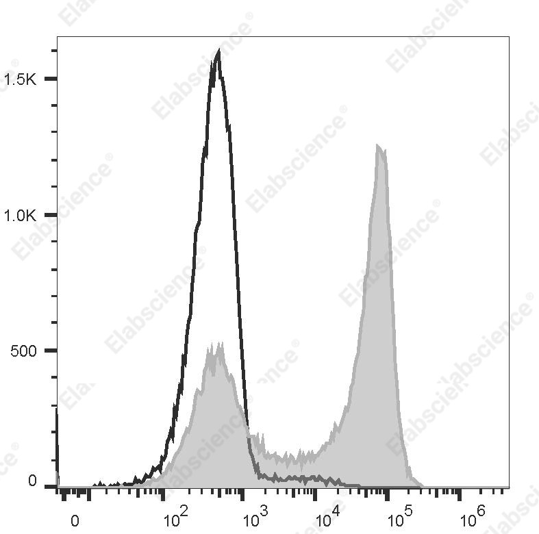 PE/Elab Fluor<sup>&reg;</sup>594 Anti-Mouse Ig light chain κ Antibody[187.1] - 1