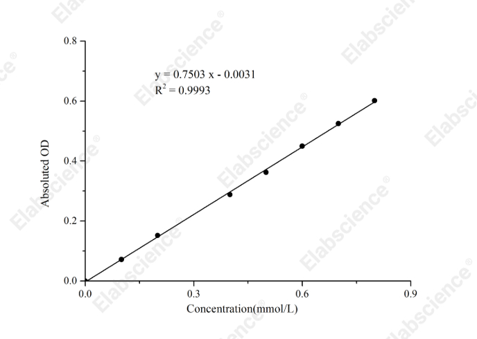 β-Galactosidase (β-GAL) Activity Assay Kit - 1