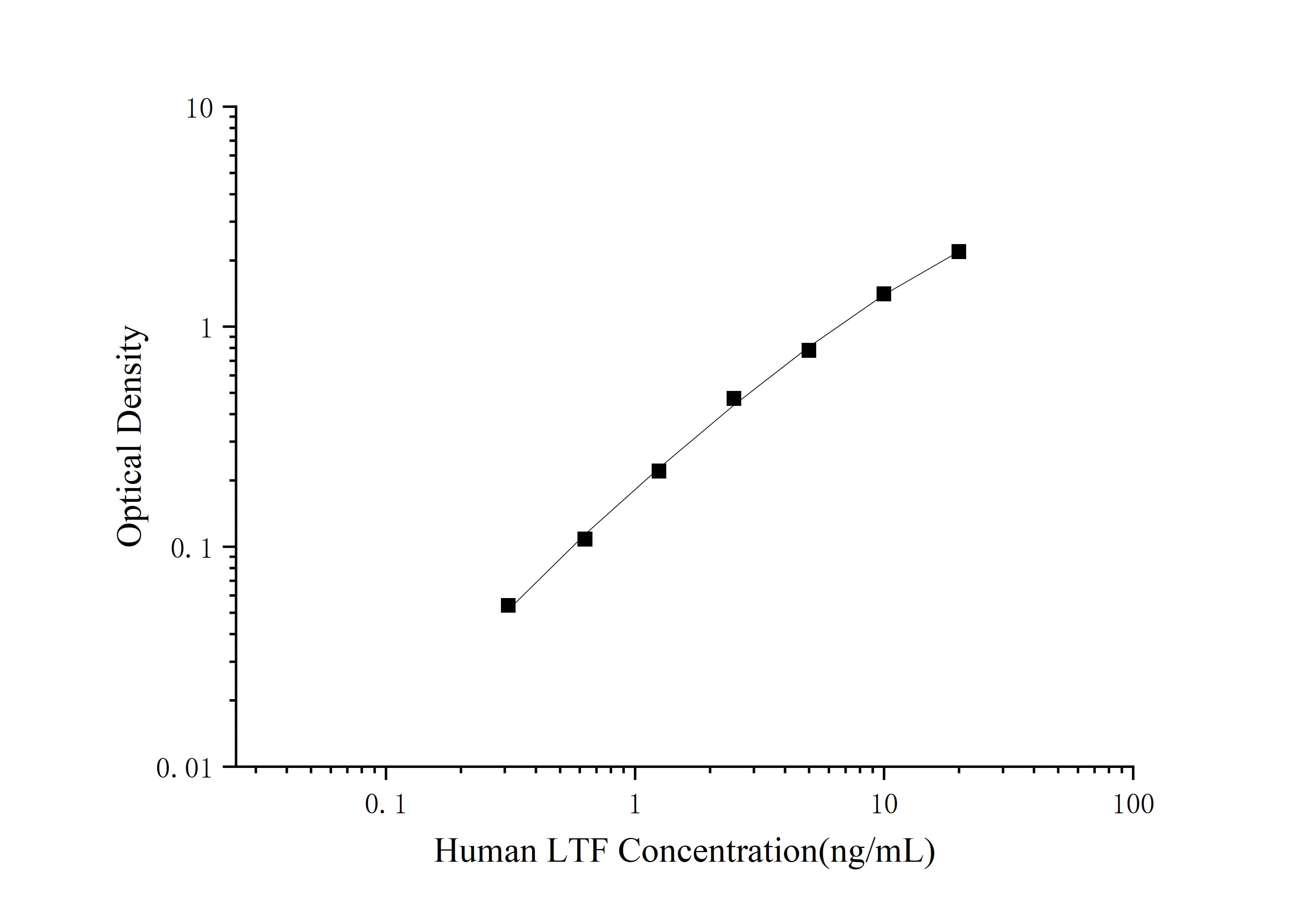 Human Mycoplasma Pneumoniae (MP) IgM ELISA Kit-产品推荐-3