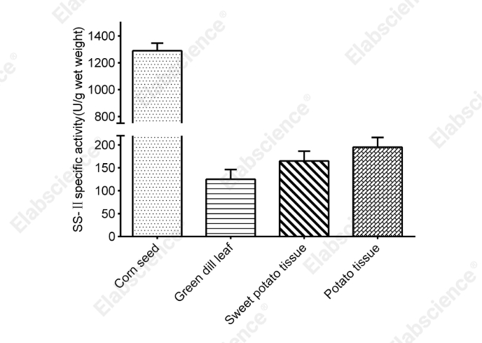 Sucrose Synthase-Ⅱ (SS-Ⅱ) Activity Colorimetric Assay Kit - 2