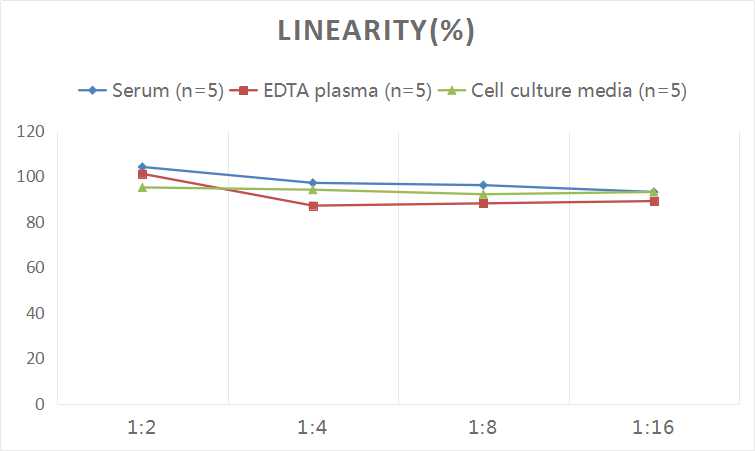 Rat IL-6(Interleukin 6) ELISA Kit-产品推荐-9