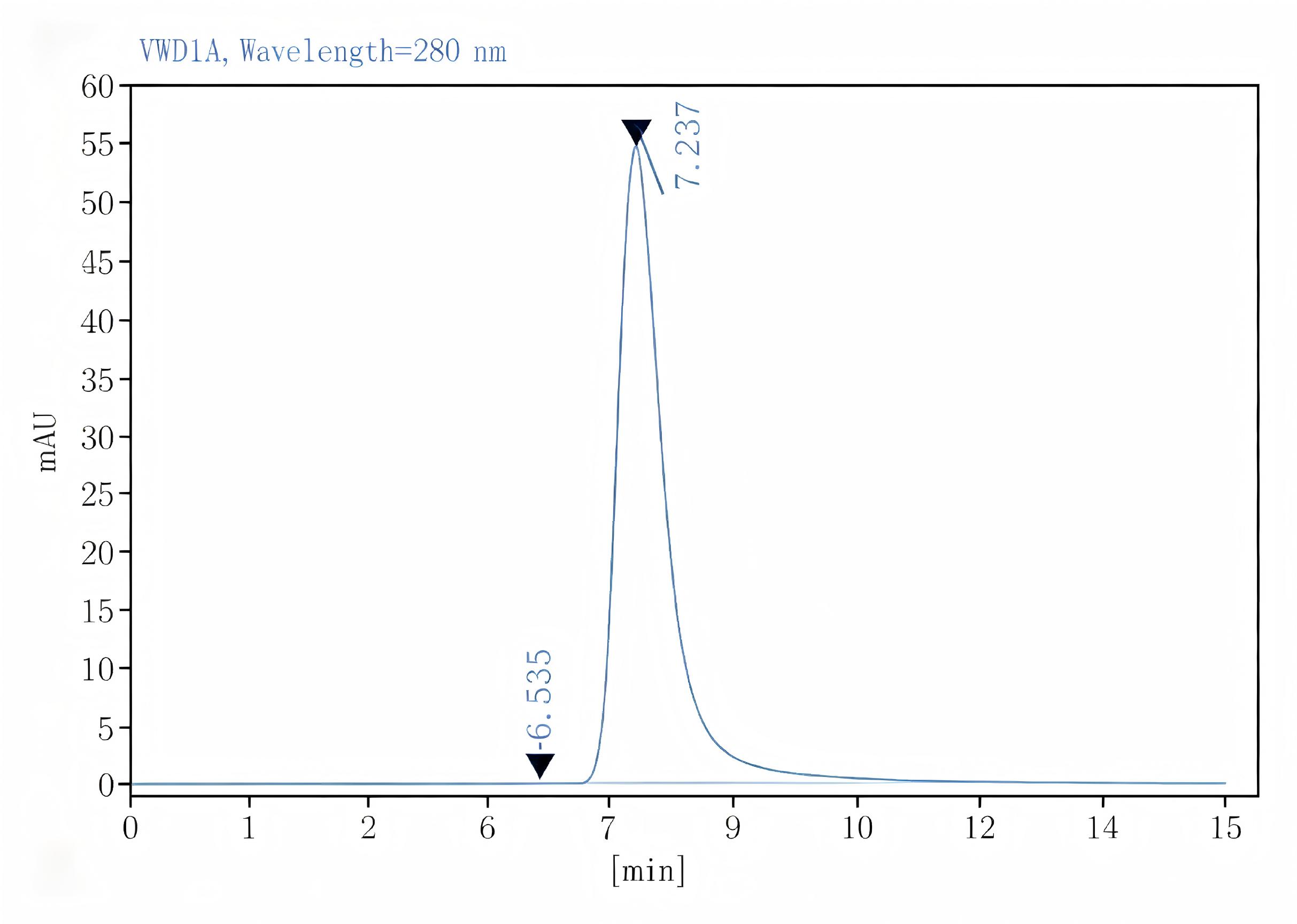 Purified Anti-Rat CD3 Antibody[G4.18], Functional Grade - 2